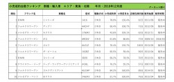 2018年12月度　輸入車小売成約台数ランキング【東海・北陸エリア】