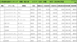 2019年2月度　輸入車小売成約台数ランキング【九州・沖縄エリア】