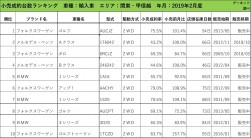 2019年2月度　輸入車小売成約台数ランキング【関東・甲信越エリア】