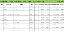 2019年2月度　輸入車小売成約台数ランキング【北海道エリア】