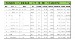 2019年4月度　輸入車小売成約台数ランキング【中国・四国エリア】
