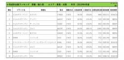 2019年4月度　輸入車小売成約台数ランキング【東海・北陸エリア】