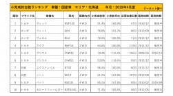 2019年4月度　国産車小売成約台数ランキング【北海道エリア】