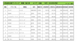 2019年5月度　輸入車小売成約台数ランキング【近畿エリア】