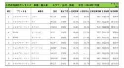 2019年7月度　輸入車小売成約台数ランキング【九州・沖縄エリア】