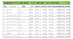 2019年７月度　輸入車小売成約台数ランキング【中国・四国エリア】