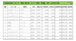 2019年7月度　輸入車小売成約台数ランキング【関東・甲信越エリア】