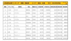 2019年8月度　国産車小売成約台数ランキング【東海・北陸エリア】