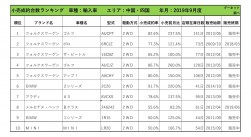 2019年9月度　輸入車小売成約台数ランキング【中国・四国エリア】