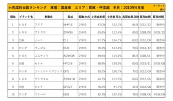 2019年9月度　国産車小売成約台数ランキング【関東・甲信越エリア】
