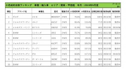 2019年9月度　輸入車小売成約台数ランキング【関東・甲信越エリア】