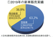 2019年の新車販売実績（登録車、軽自動車）