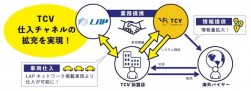 データ連携のイメージ