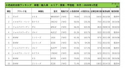 2020年1月度　輸入車小売成約台数ランキング【関東・甲信越エリア】