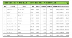 2020年4月度　輸入車小売成約台数ランキング【東海・北陸エリア】