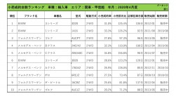 2020年4月度　輸入車小売成約台数ランキング【関東・甲信越エリア】