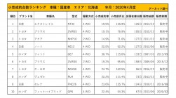 2020年4月度　国産車小売成約台数ランキング【北海道エリア】