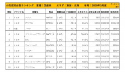 2020年5月度　国産車小売成約台数ランキング【東海・北陸エリア】