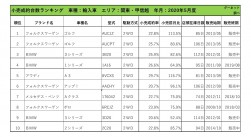 2020年5月度　輸入車小売成約台数ランキング【関東・甲信越エリア】