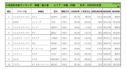 2020年6月度　輸入車小売成約台数ランキング 【中国・四国エリア】