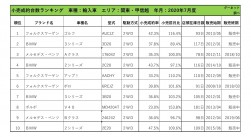 2020年7月度　輸入車小売成約台数ランキング【関東・甲信越エリア】