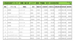 2020年8月度　輸入車小売成約台数ランキング【関東・甲信越エリア】