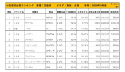 2020年9月度　国産車小売成約台数ランキング【東海・北陸エリア】