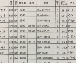 年式と初度登録記載の出品リスト。走行キロも百キロ単位