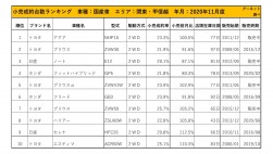 2020年11月度　国産車小売成約台数ランキング【北海道エリア】
