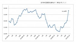 スクラップ 鉄 の 値段