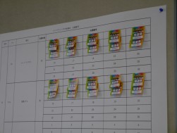 当選した抽選券を一枚一枚当選番号表に貼り付けた