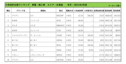 2021年2月度　輸入車小売成約台数ランキング【北海道エリア】