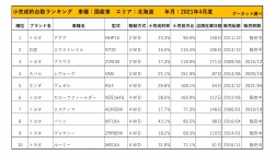2021年4月度　国産車小売成約台数ランキング【北海道エリア】