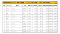 2021年5月度　国産車小売成約台数ランキング 【中国・四国エリア】