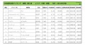 2021年5月度　輸入車小売成約台数ランキング 【中国・四国エリア】