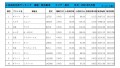 2021年5月度　軽自動車小売成約台数ランキング【東北エリア】