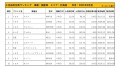 2021年5月度　国産車小売成約台数ランキング【北海道エリア】