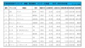 2021年5月度　軽自動車小売成約台数ランキング【北海道エリア】