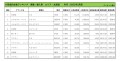 2021年5月度　輸入車小売成約台数ランキング【北海道エリア】