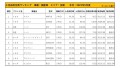 2021年5月度　国産車小売成約台数ランキング【全国エリア】