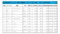 2021年6月度　軽自動車小売成約台数ランキング【九州・沖縄エリア