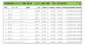 2021年6月度　輸入車小売成約台数ランキング 【中国・四国エリア】