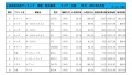 2021年6月度　軽自動車小売成約台数ランキング【近畿エリア】