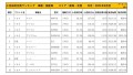 2021年6月度　国産車小売成約台数ランキング【東海・北陸エリア】