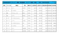 2021年6月度　軽自動車小売成約台数ランキング【東海・北陸エリア】