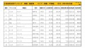 2021年6月度　国産車小売成約台数ランキング【関東・甲信越エリア】