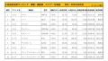 2021年6月度　国産車小売成約台数ランキング【北海道エリア】