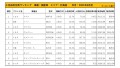 2021年6月度　国産車小売成約台数ランキング【北海道エリア】