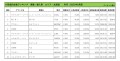 2021年6月度　輸入車小売成約台数ランキング【北海道エリア】