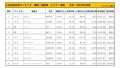 2021年6月度　国産車小売成約台数ランキング【全国エリア】